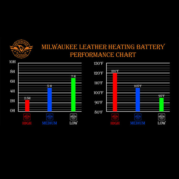 Nexgen Heat Men’s Black Heated Hoodie Jacket – Winter Motorcycle Riding Gear for Cold Outdoors MPM1714SET